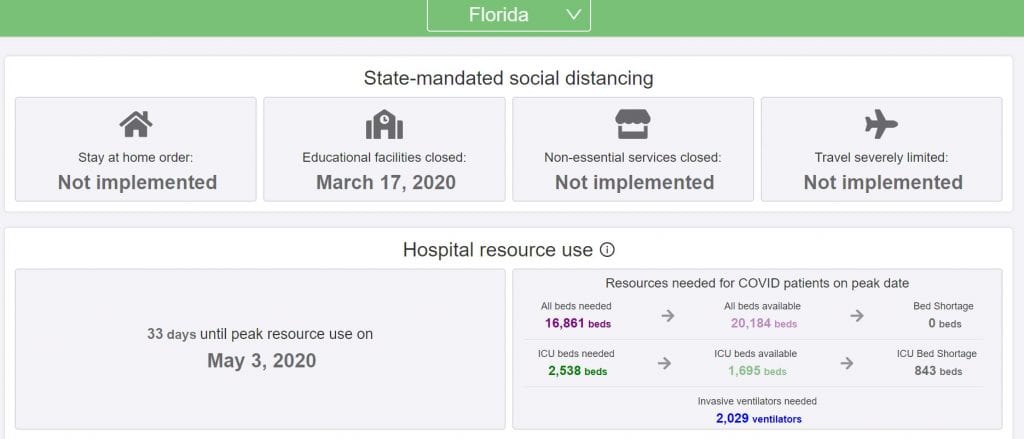 Interactive chart projects Florida’s coronavirus peak to be May 3