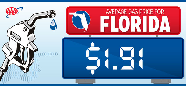 AAA: Florida Gas Prices Drop 50 Cents in 40 Days, Brevard County Drivers Paying $1.96 at Pump