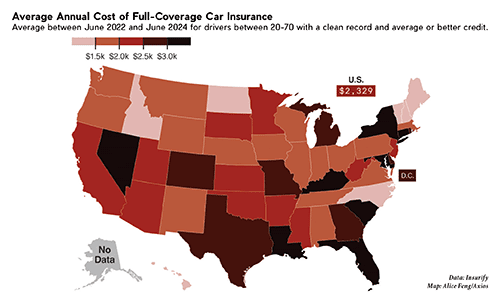 Car Insurance