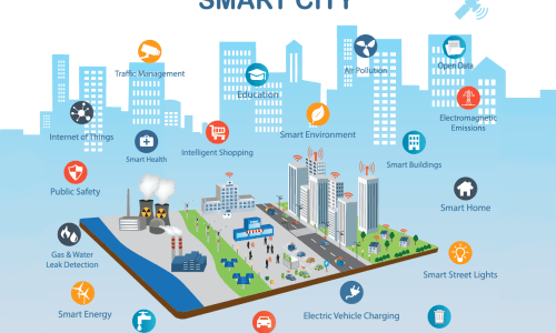 smart-cities-infrastructure-iot-wide